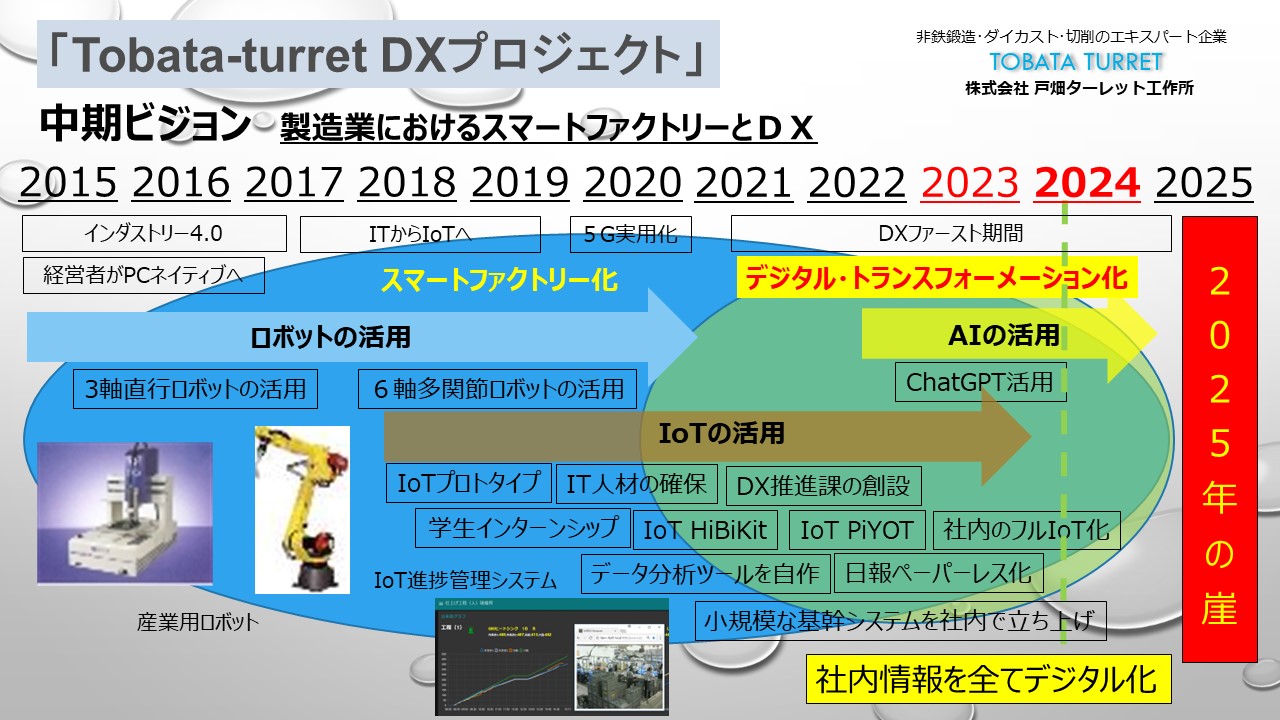 Tobata-turret DXプロジェクト」 | 戸畑ターレット工作所